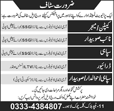 Latest Private Industry Lahore Jobs 2024